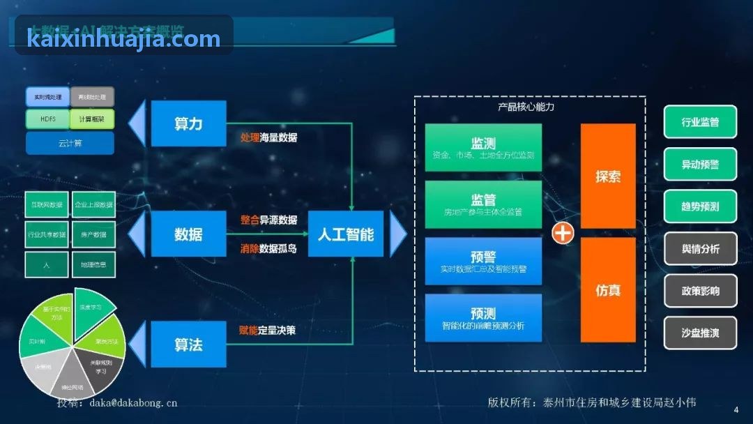 J9文旅投资决策助手